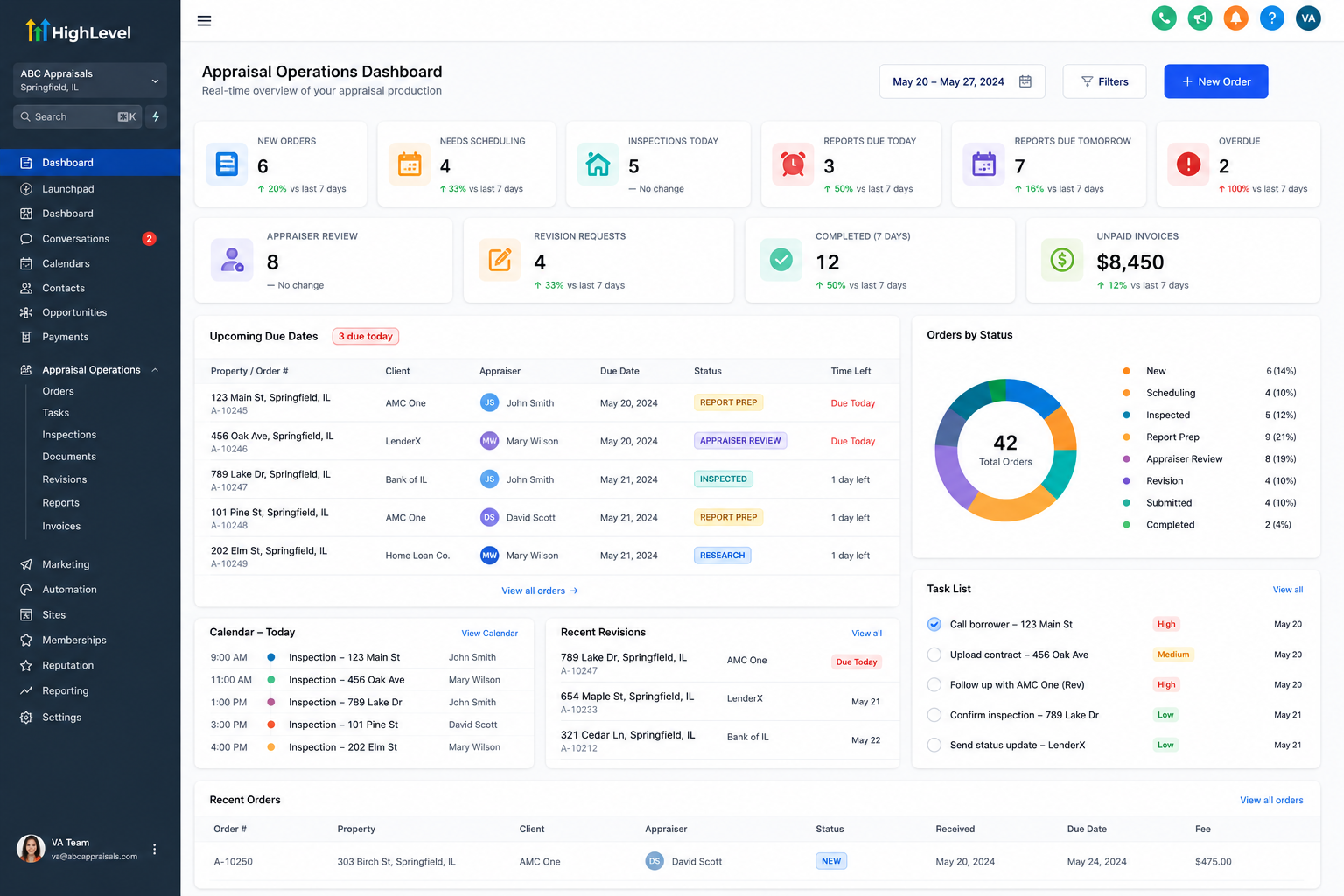 Appraisal Operations Dashboard showing order metrics, upcoming due dates, status breakdown, and task list